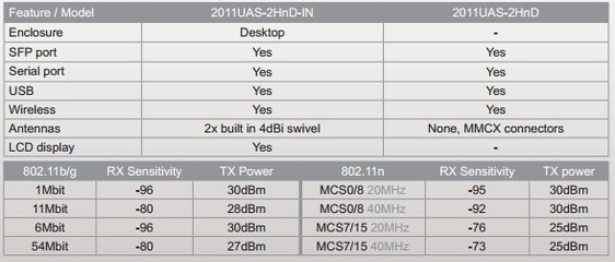 MikroTik RB2011UAS-2HnD-IN 千兆無(wú)線路由器 企業(yè)級(jí)網(wǎng)絡(luò)解決方案與選購(gòu)指南